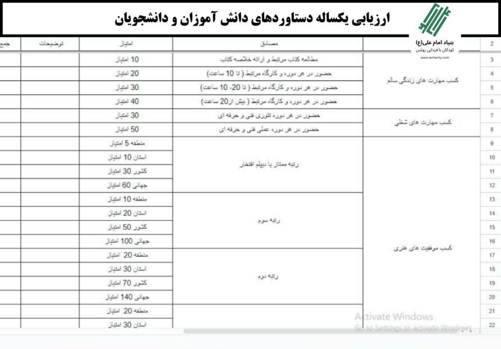 اهدا هدیه به دانش‌آموزان