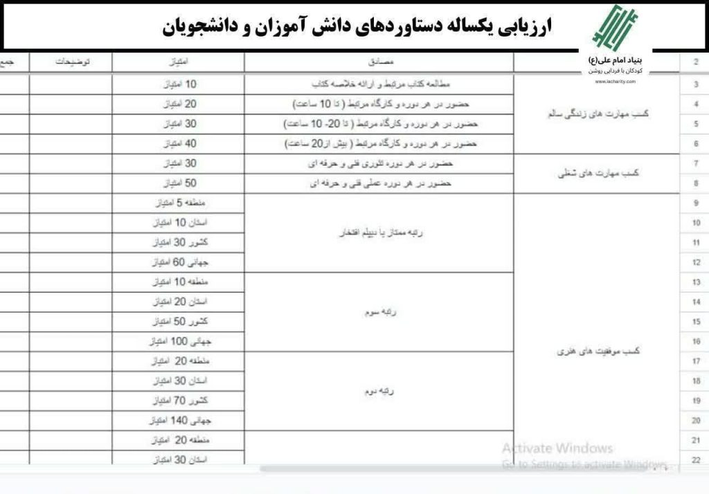 دستاورده ها